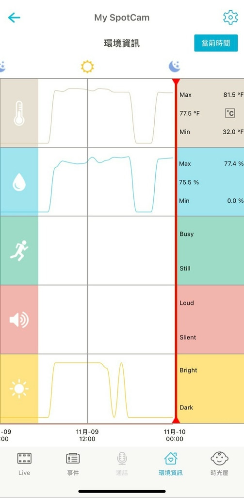 LINE_ALBUM_SpotCam —台灣品牌 × 在地雲端 ×智慧影像AI服務 × 真雲端錄影_251110_117.jpg LINE_ALBUM_SpotCam —台灣品牌 × 在地雲端 ×智慧影像AI服務 × 真雲端錄影_251110_117.jpg