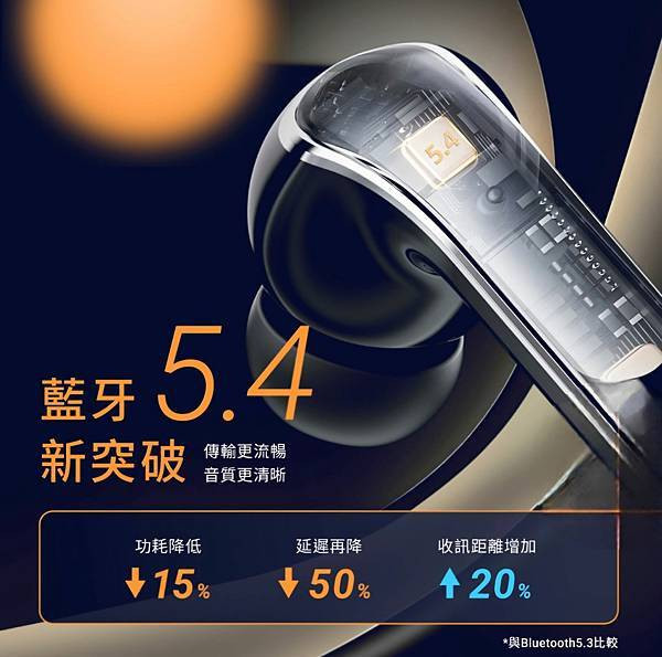 體驗|降噪低頻高解析、隨時享受聽覺完美饗宴,全新智能觸控螢幕 體驗|降噪低頻高解析、隨時享受聽覺完美饗宴,全新智能觸控螢幕