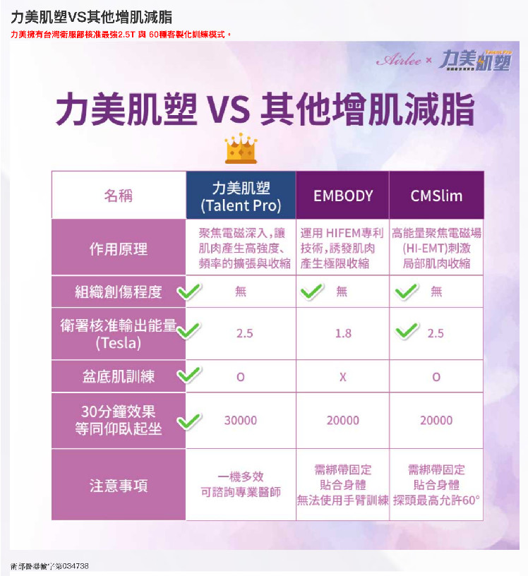 【愛爾麗診所-台北忠孝大安店】今夏展現自信身材曲線💪✨ 台北