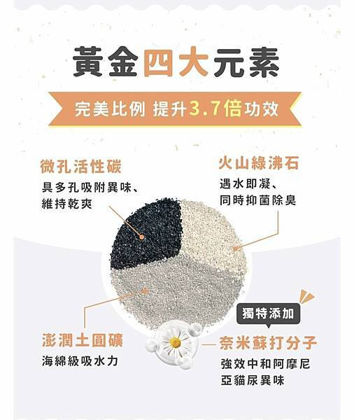 體驗｜不藏私！貓旅館也愛用的貓砂品牌開箱【貓後苑 CatGa