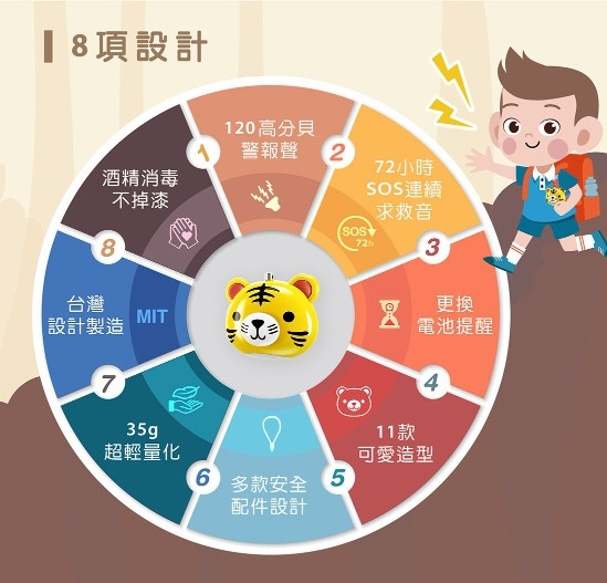 20250703  -【祐暘科技】BUZZER多功能警報器-兒童版