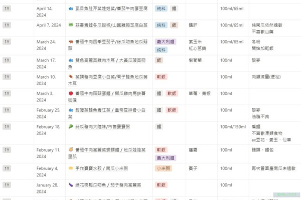 🍛極詳細-時間寶貴的副食品菜單&自煮清單