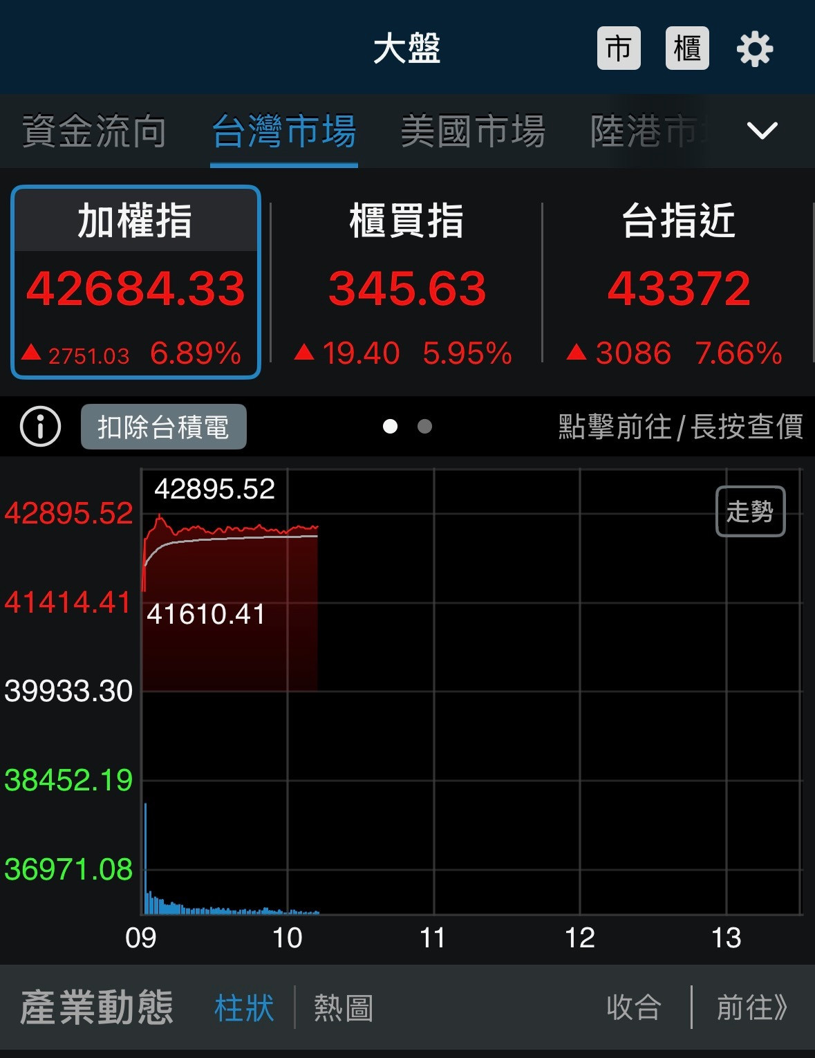 大家會幫老公看股票嗎？