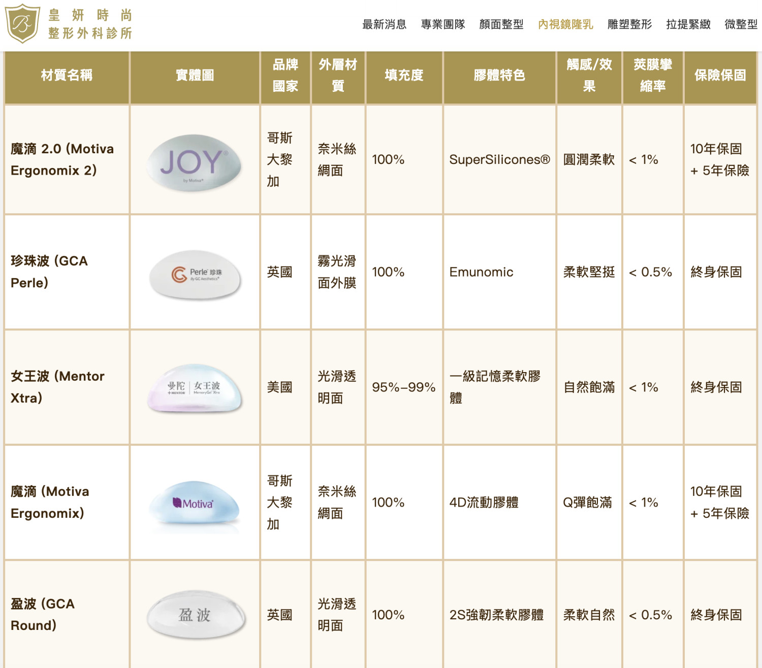 魔滴跟珍珠波要選哪種比較好呢?
